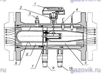 Счетчик газа TRZ